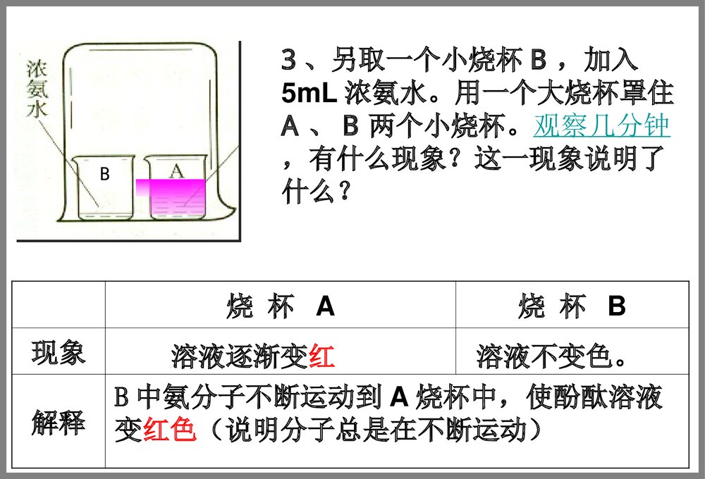 《分子和原子》化学课件PPT下载10