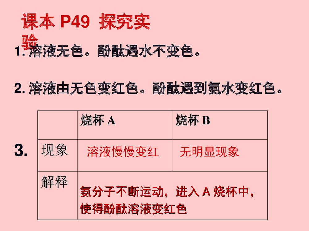 初三化学《课题一 分子和原子》PPT课件下载8