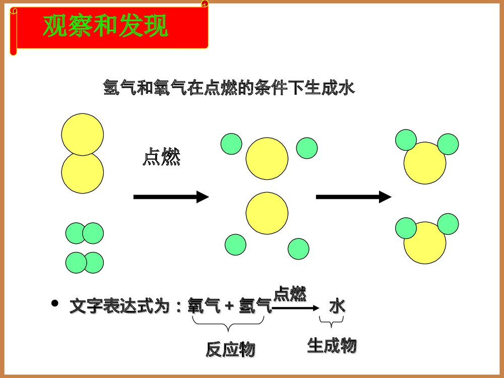 初中化学《第五单元 课题2 化学方程式书写》PPT课件下载3