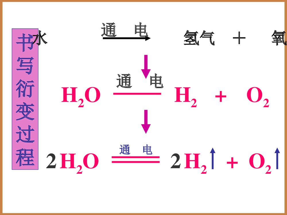 初中化学《第五单元 课题2 化学方程式书写》PPT课件下载4