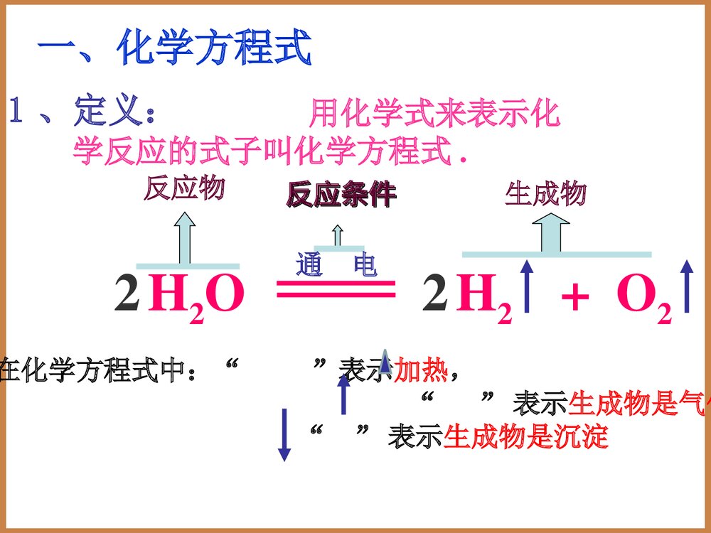 初中化学《第五单元 课题2 化学方程式书写》PPT课件下载5