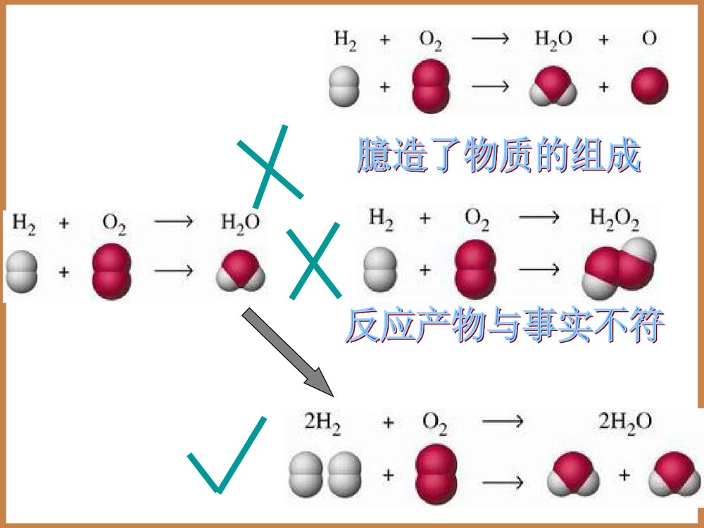 初中化学《第五单元 课题2 化学方程式书写》PPT课件下载7