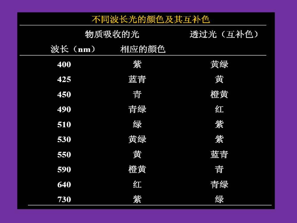 食品化学《第五章 色素和着色剂》PPT课件4