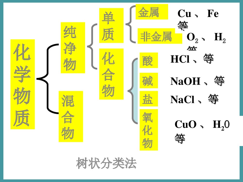 高中化学必修1《第一节 化学物质分类》PPT课件下载8