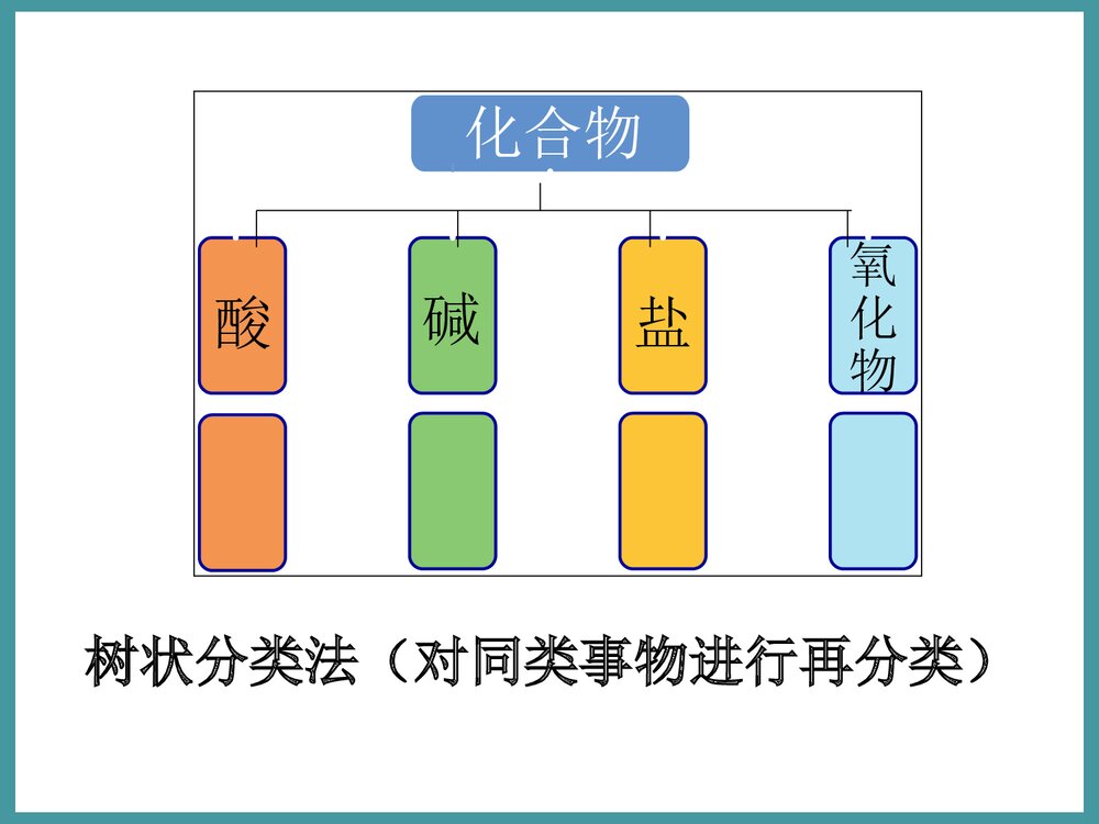 高中化学必修1《第一节 化学物质分类》PPT课件下载9