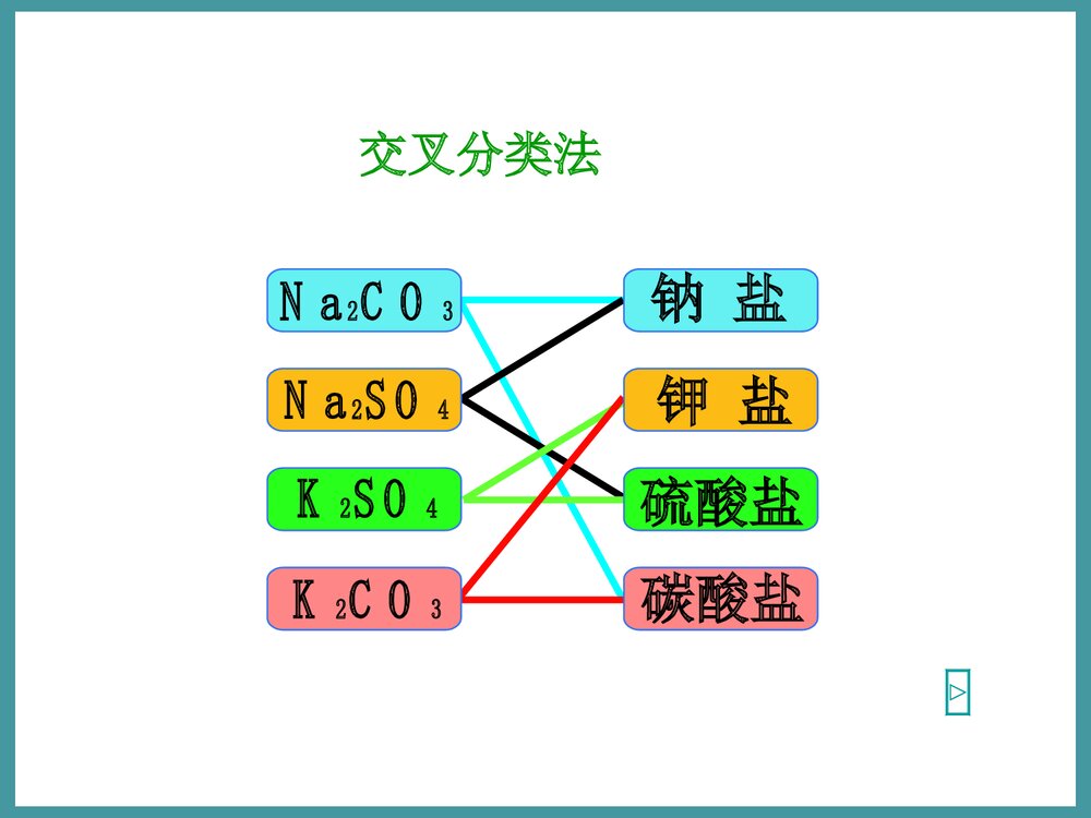 高中化学必修1《第一节 化学物质分类》PPT课件下载10