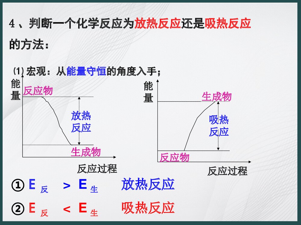 化学《第一章 化学反应与能量变化》PPT课件下载4