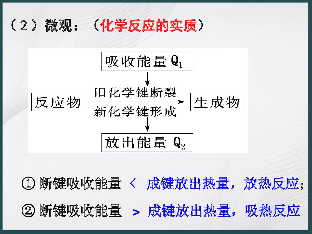 化学《第一章 化学反应与能量变化》PPT课件下载5