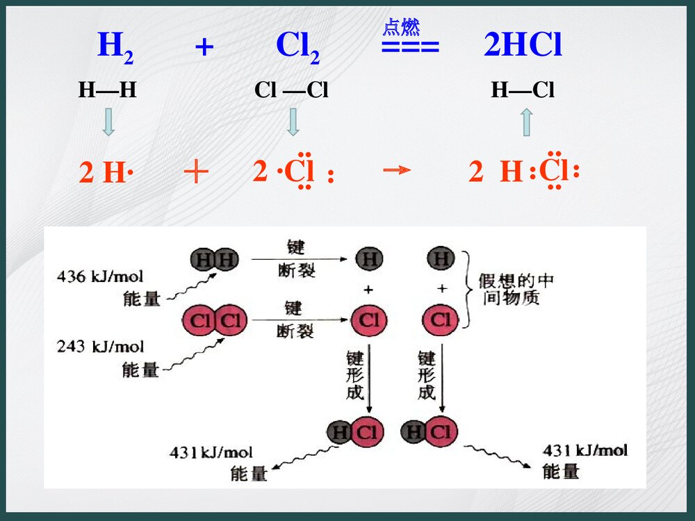 化学《第一章 化学反应与能量变化》PPT课件下载6