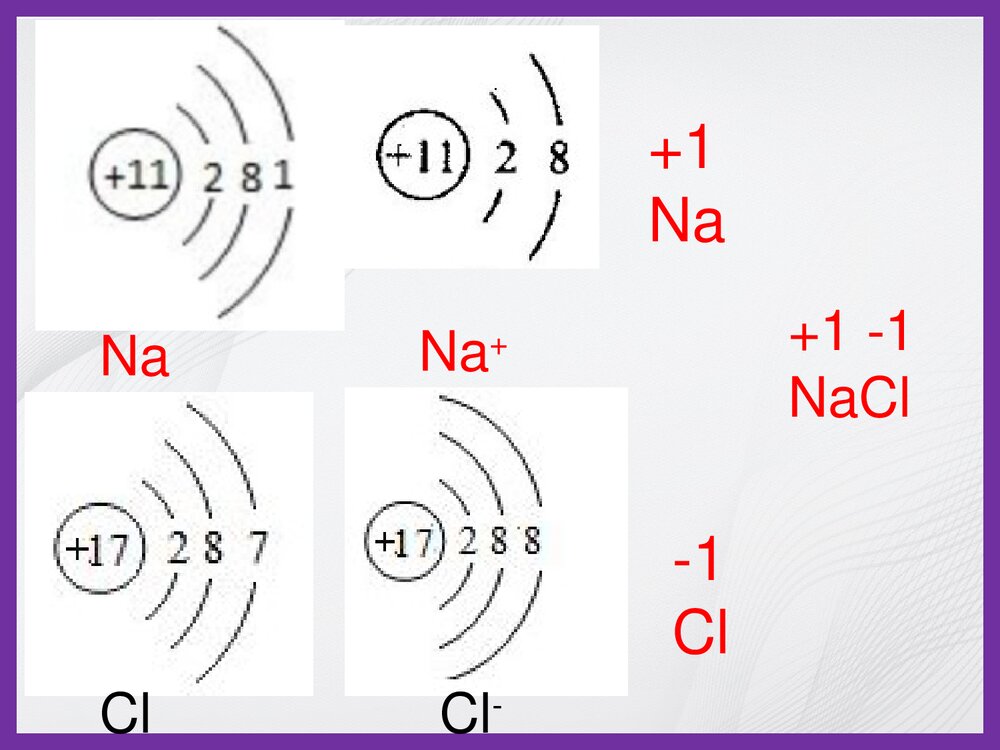 化学价PPT课件下载5