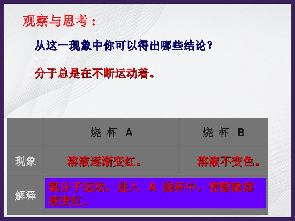 初中化学原子和分子PPT课件下载6