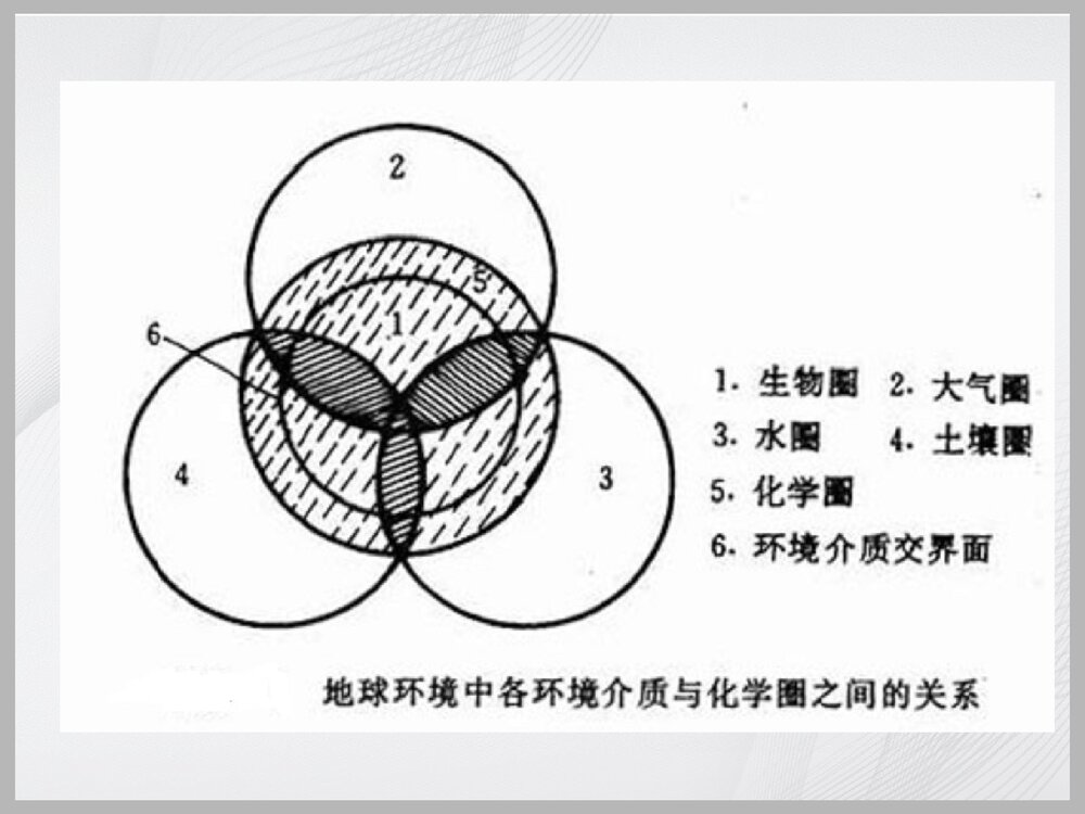 化学与环境污染PPT课件下载8
