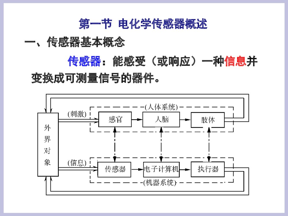 第二章 电化学传感器PPT课件下载2