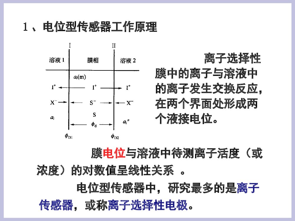 第二章 电化学传感器PPT课件下载6