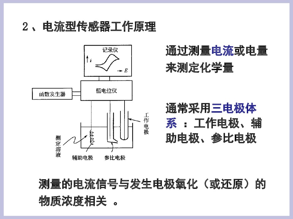 第二章 电化学传感器PPT课件下载7