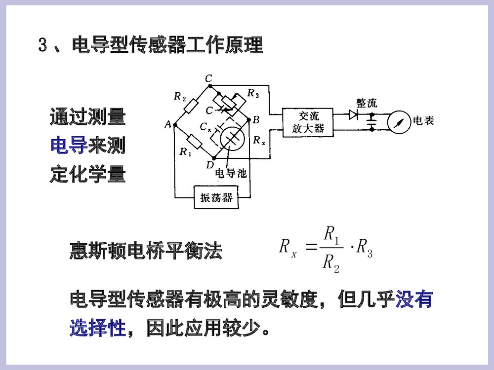 第二章 电化学传感器PPT课件下载8