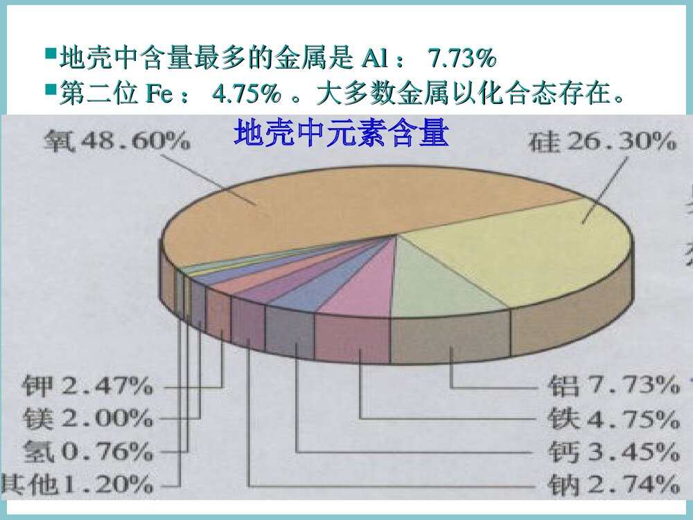 《金属的化学性质》粤教版化学PPT课件5