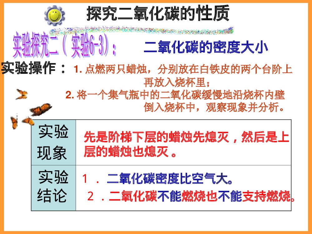 化学PPT课件《课题3 二氧化碳和一氧化碳 第1课 二氧化碳的性质》3