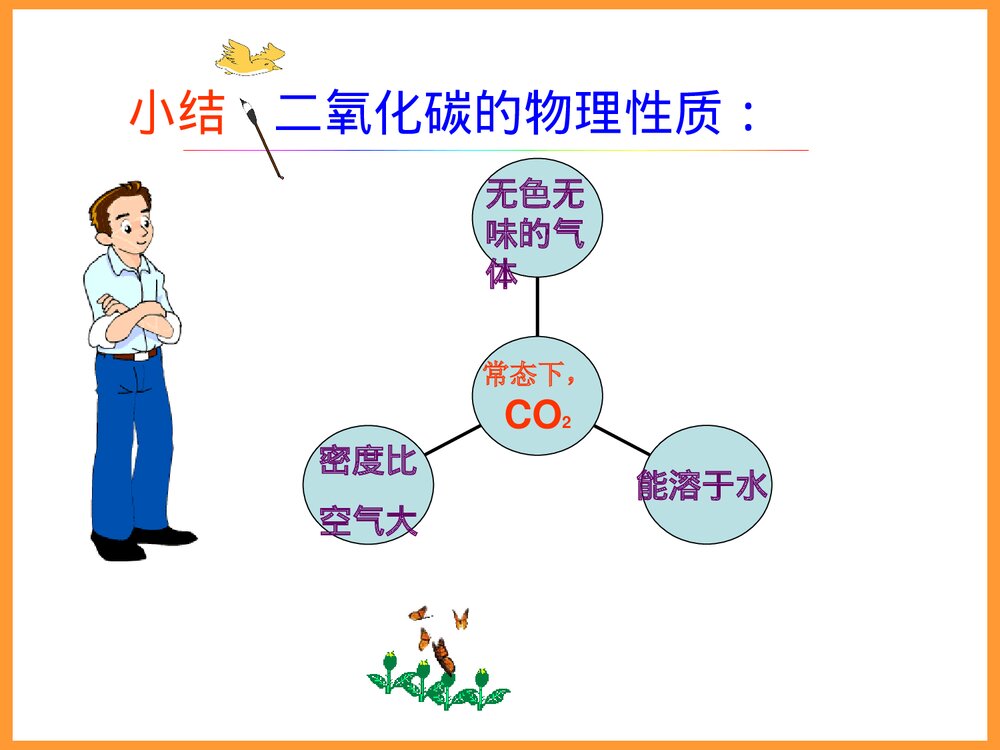 化学PPT课件《课题3 二氧化碳和一氧化碳 第1课 二氧化碳的性质》5
