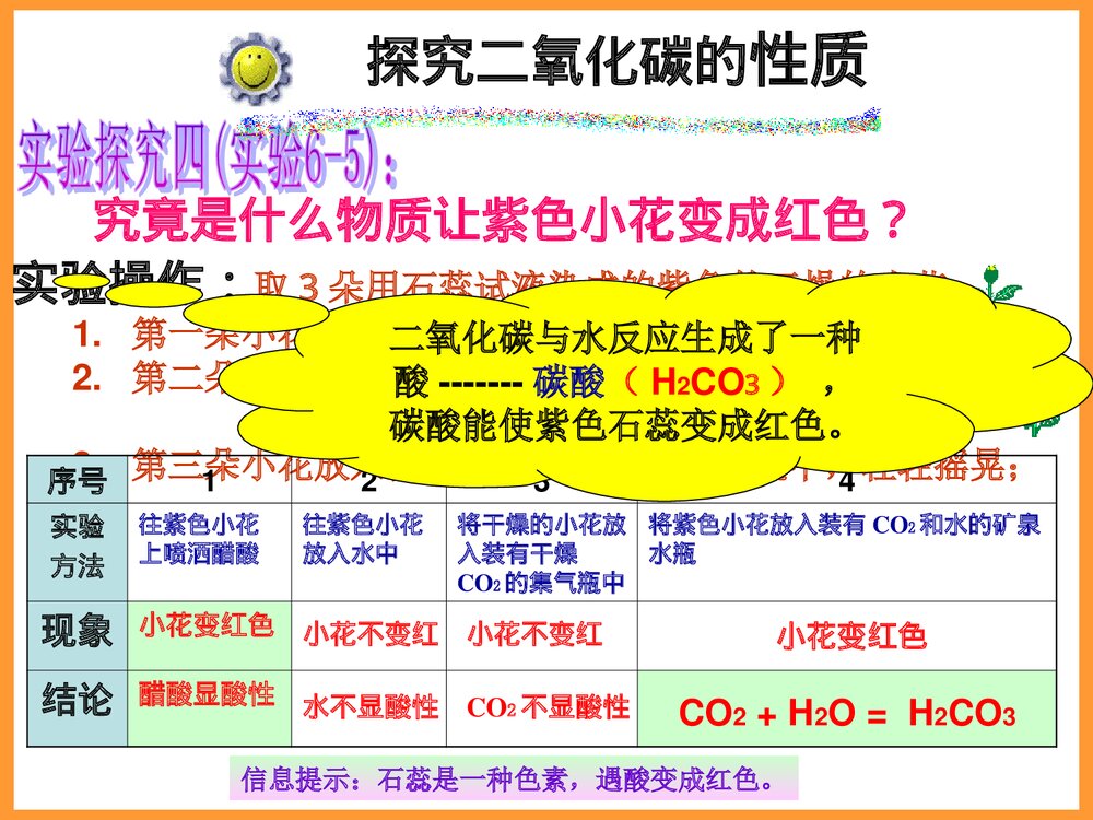 化学PPT课件《课题3 二氧化碳和一氧化碳 第1课 二氧化碳的性质》6