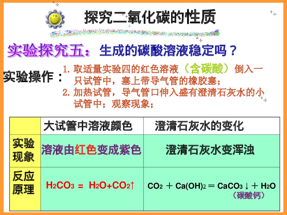 化学PPT课件《课题3 二氧化碳和一氧化碳 第1课 二氧化碳的性质》7