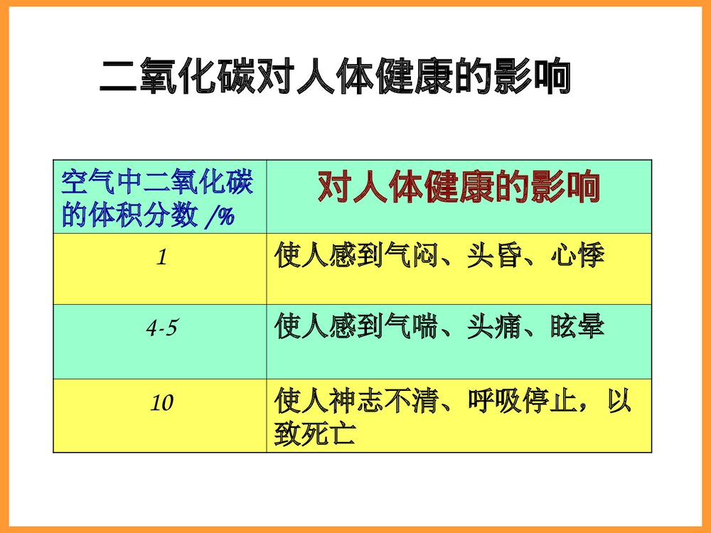 化学PPT课件《课题3 二氧化碳和一氧化碳 第1课 二氧化碳的性质》10