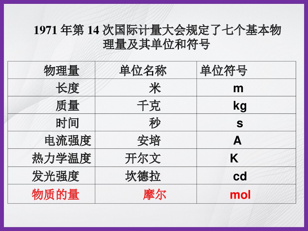 高一化学必修一《第二节 化学计量在实验中的应用2》PPT课件下载8