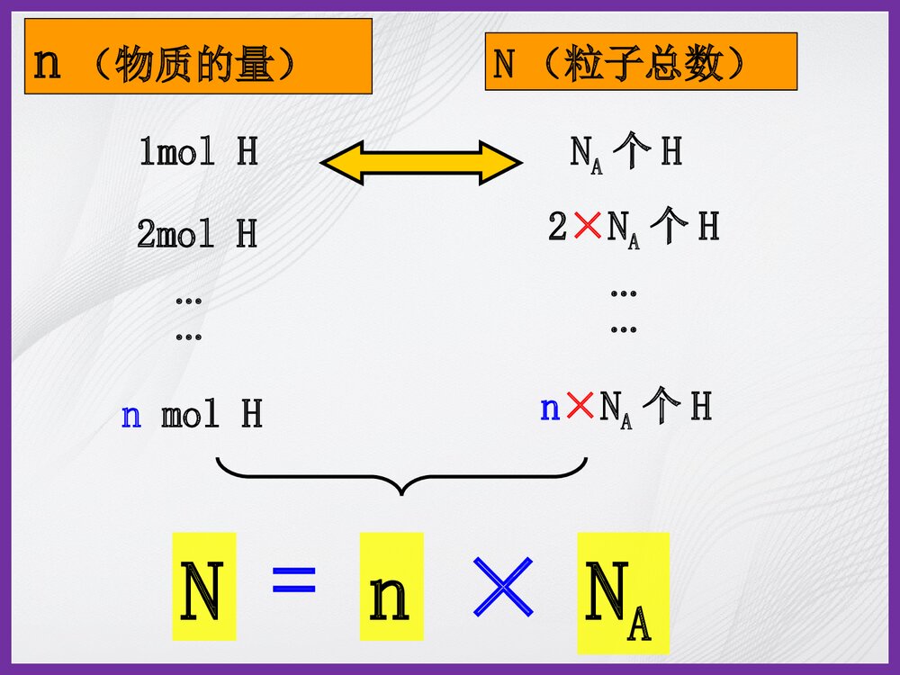 高一化学必修一《第二节 化学计量在实验中的应用2》PPT课件下载10