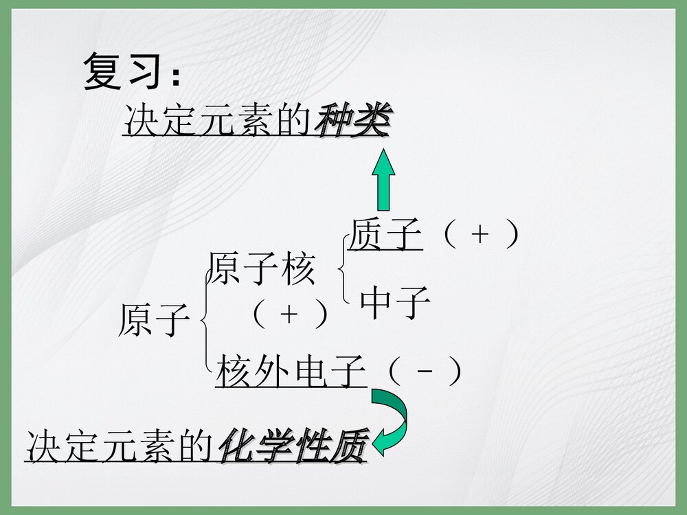 九年级化学《化合价》PPT课件下载2