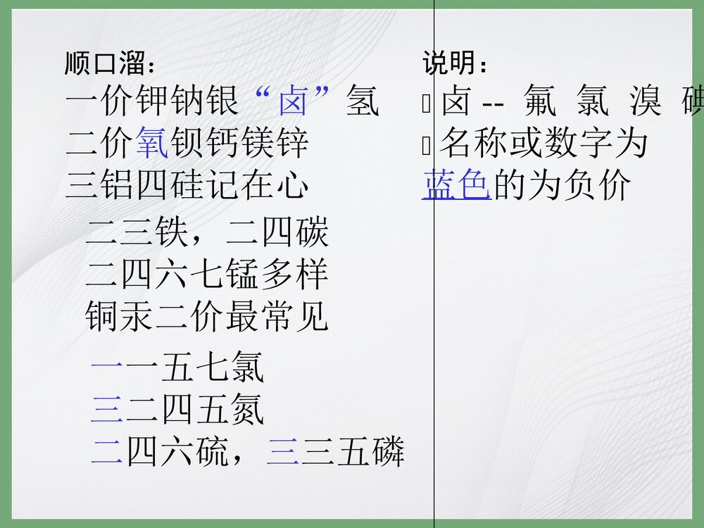 九年级化学《化合价》PPT课件下载9