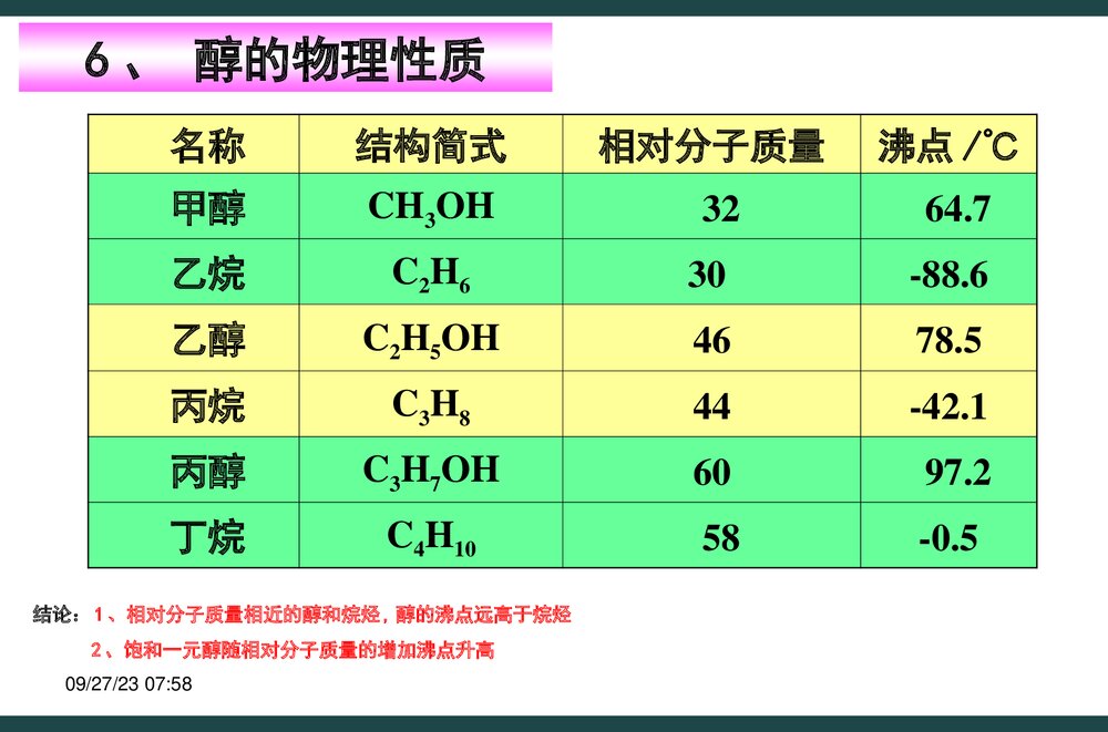 高中化学选修五《醇酚》PPT课件下载7