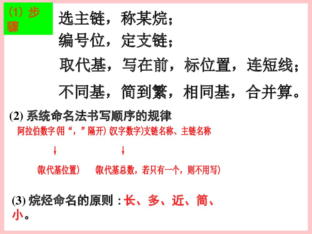 同分异构的书写PPT课件下载1