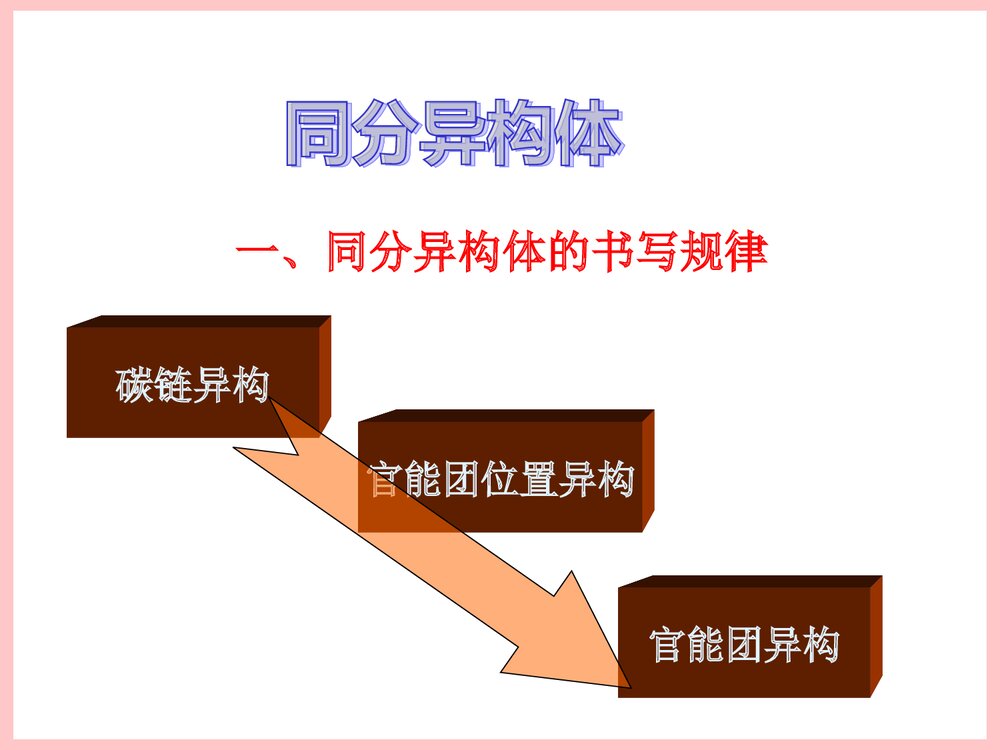 同分异构的书写PPT课件下载5