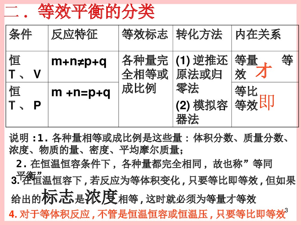 高中化学《等效平衡及化学平衡图像题》PPT课件下载3