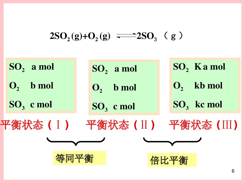 高中化学《等效平衡及化学平衡图像题》PPT课件下载6