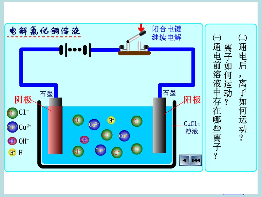 高中化学《第四章 第三节 电解池》PPT课件下载4
