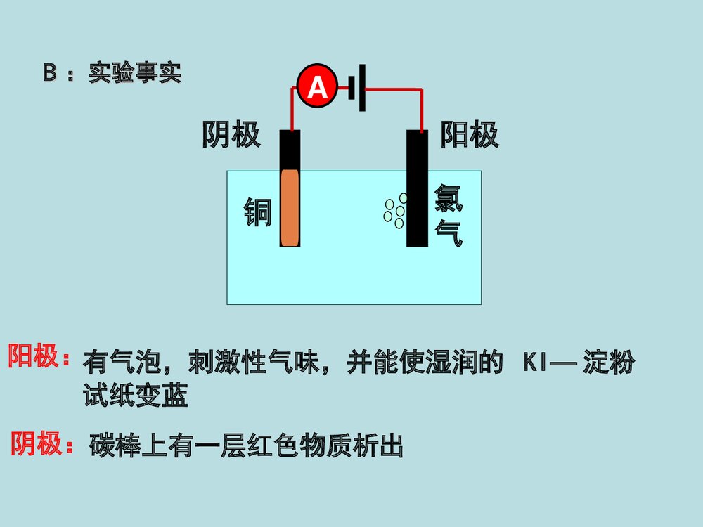 高中化学《第四章 第三节 电解池》PPT课件下载7