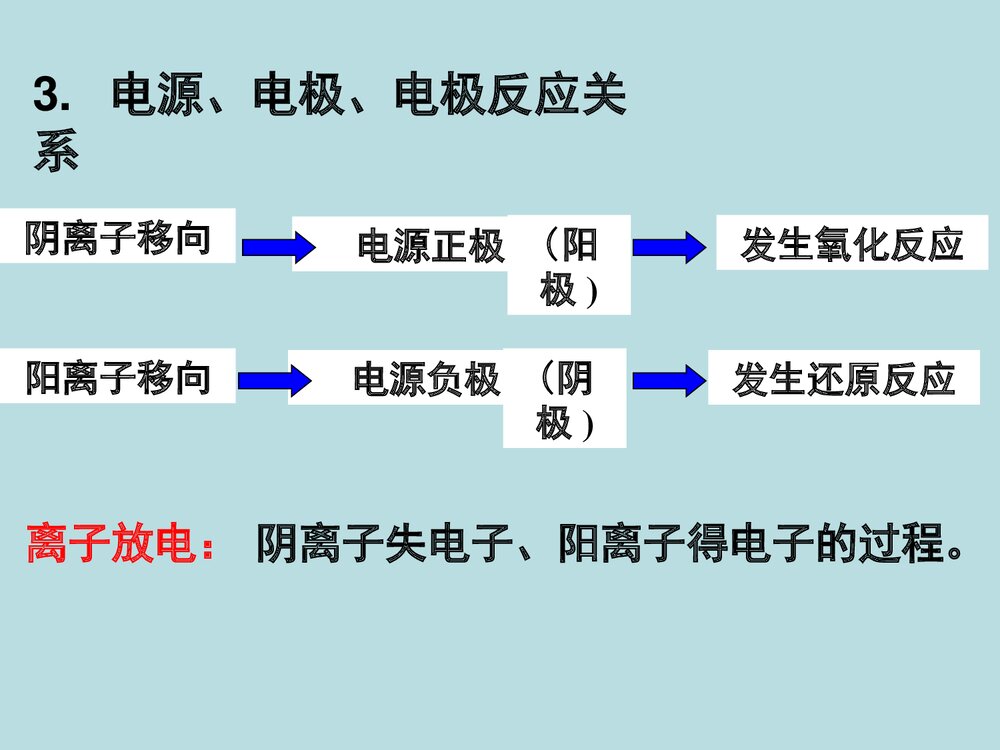 高中化学《第四章 第三节 电解池》PPT课件下载9
