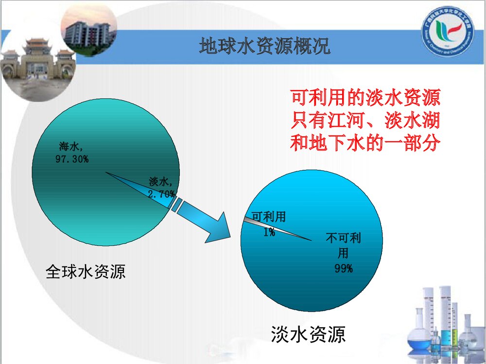 《水中金属氧化物对消毒剂衰减的影响研究》化学本科答辩PPT课件下载3