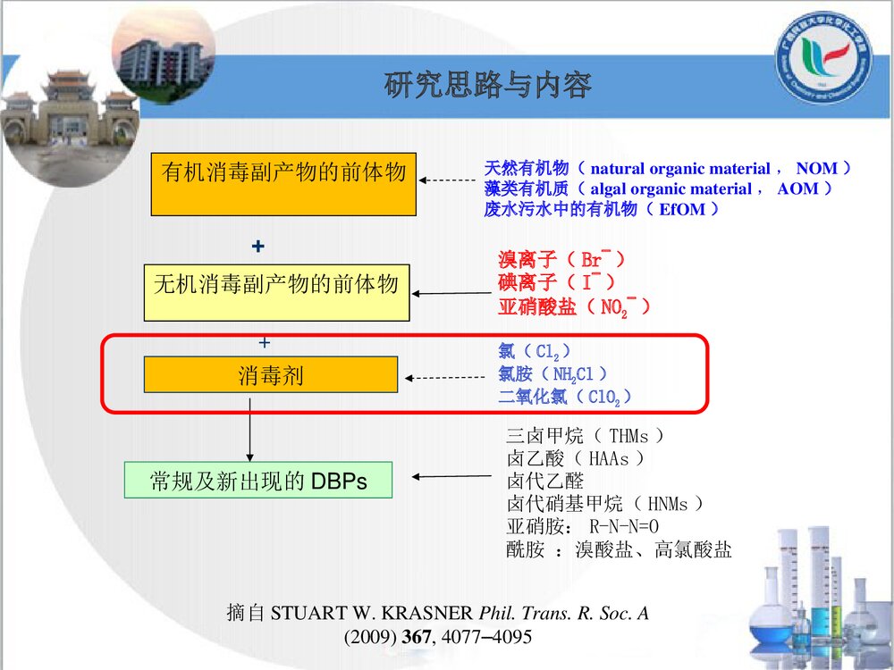 《水中金属氧化物对消毒剂衰减的影响研究》化学本科答辩PPT课件下载9