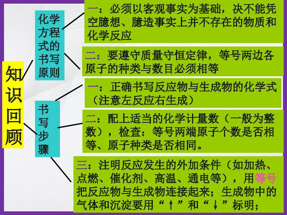 化学方程式配平的方法PPT课件下载2