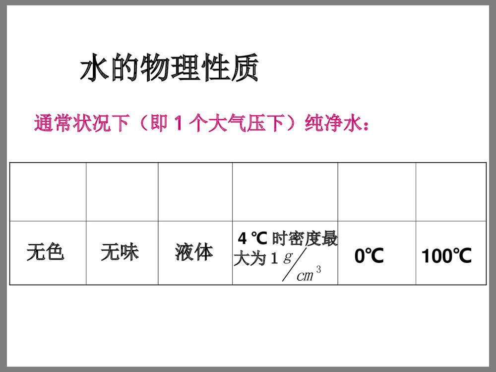 《水的组成》九年级上册化学课件PPT下载3
