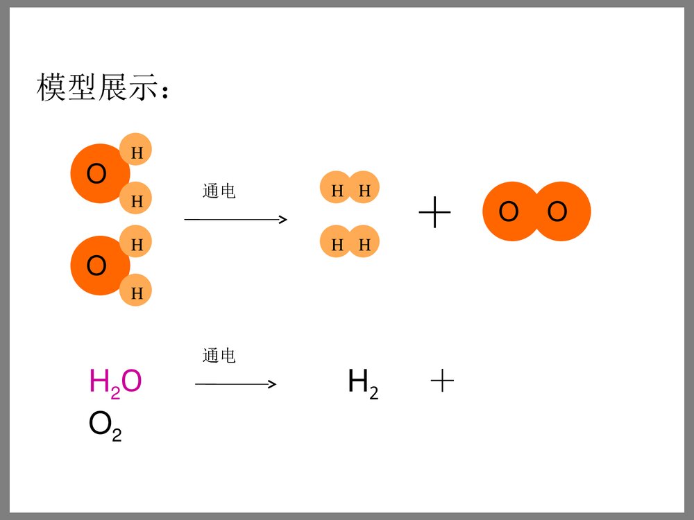 《水的组成》九年级上册化学课件PPT下载8