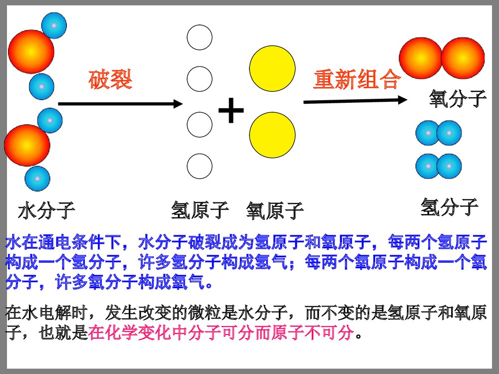 《水的组成》九年级上册化学课件PPT下载9