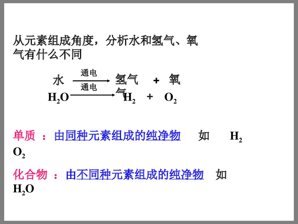《水的组成》九年级上册化学课件PPT下载10