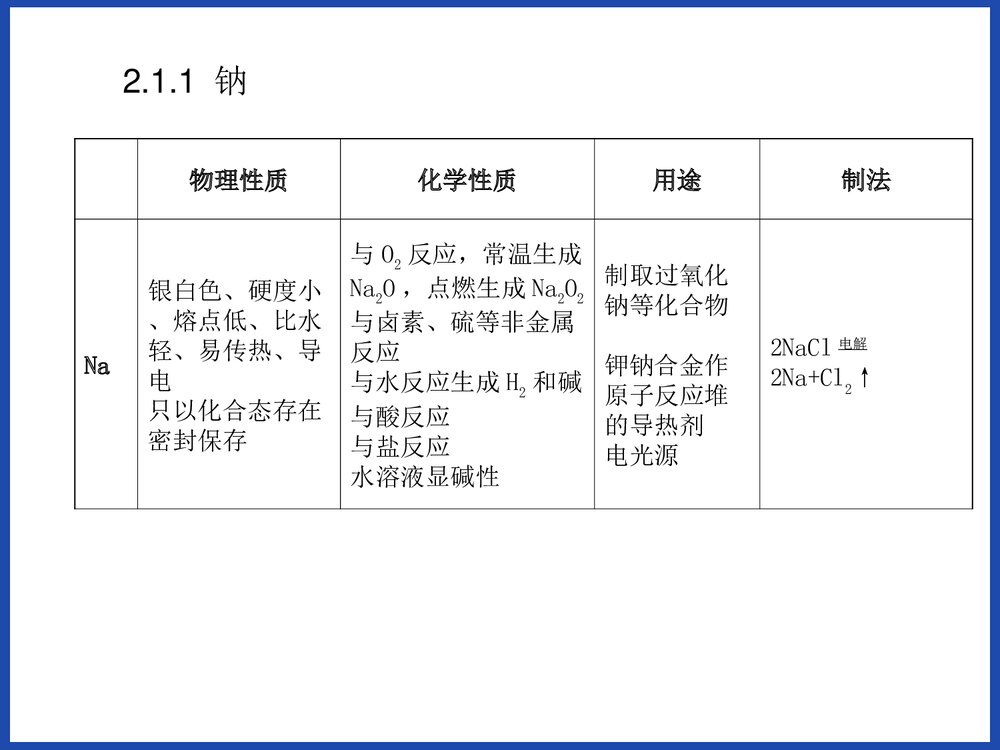 高中化学金属及其化合物PPT课件下载4