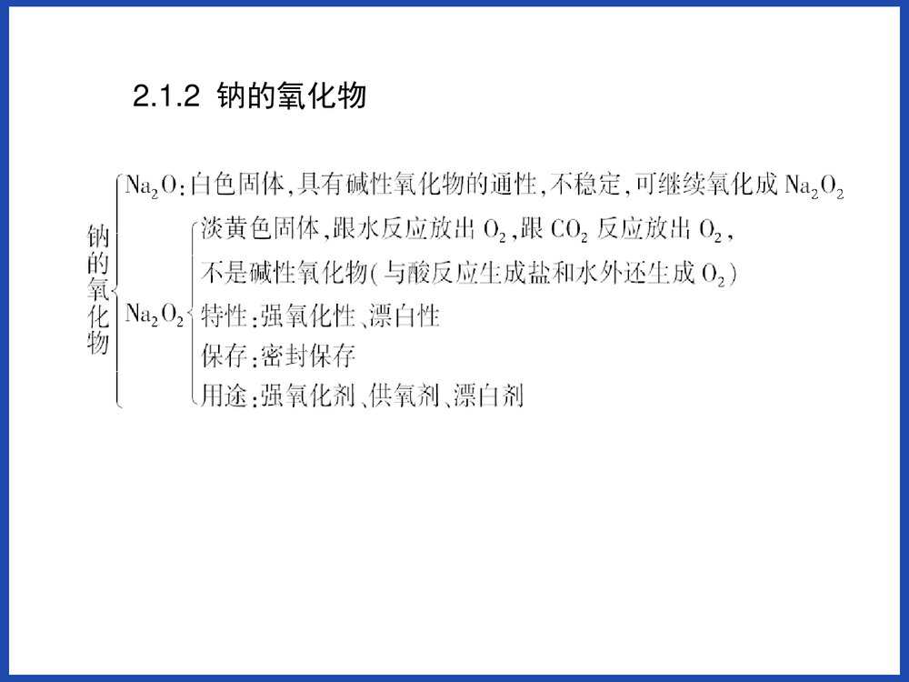 高中化学金属及其化合物PPT课件下载5