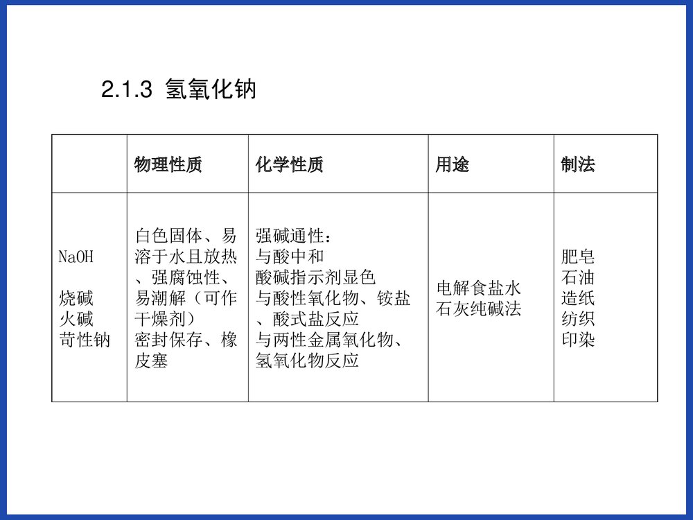 高中化学金属及其化合物PPT课件下载6