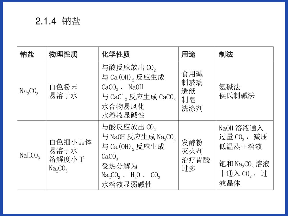 高中化学金属及其化合物PPT课件下载7
