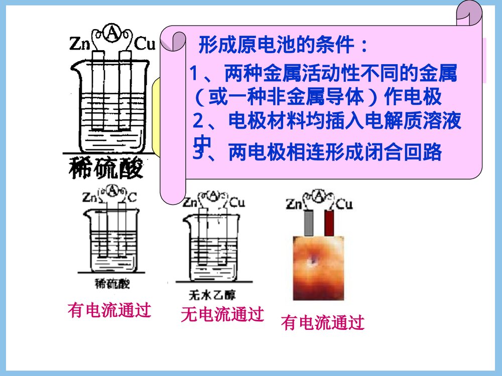 高中化学《原电池》优秀PPT课件下载2